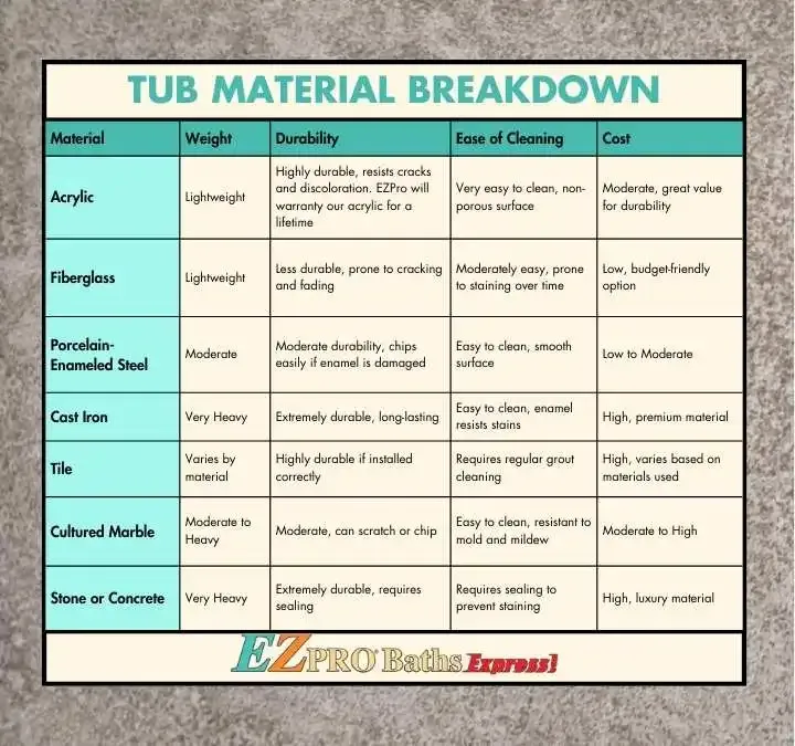 Is-your-tub-fiberglass-or-acrylic
